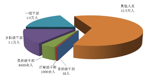 中央紀(jì)委通報2017年上半年 全國紀(jì)檢監(jiān)察機(jī)關(guān)紀(jì)律審查情況