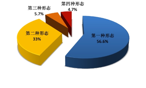 中央紀(jì)委通報2017年上半年 全國紀(jì)檢監(jiān)察機(jī)關(guān)紀(jì)律審查情況